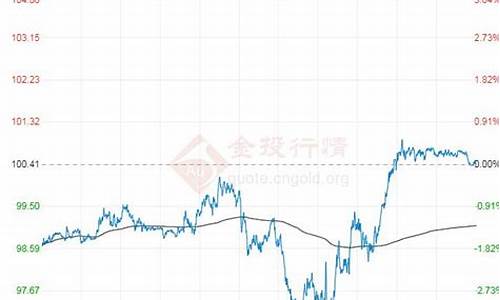 原油价格东方财富手机_原油实时走势图东方财富