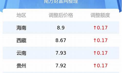 今日92油价多少钱一升最新消息湖南省_今日湖南油价调整最新消息