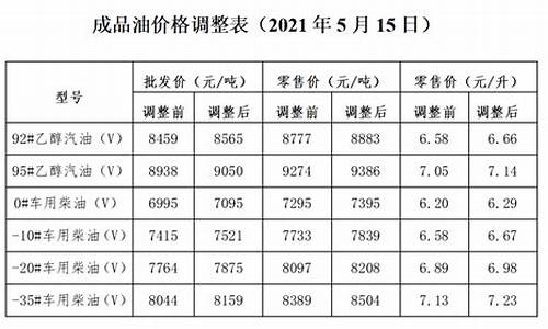 大连油价明日价格表最新_大连油价明日价格