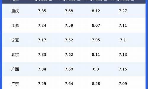 陕西今日油价一览表最新一览表_陕西今日油价92汽油价格表