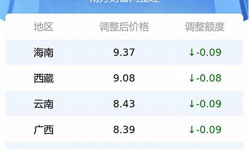 安徽95号汽油价格_95号汽油油价安徽亳州多少钱