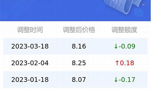 95号汽油油价今日青海最新行情_95号汽油油价今日青海最新行情查询