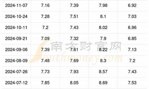 大同今日油价_大同今日油价一览表最新