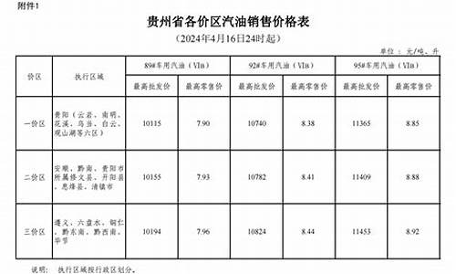 山西最新油价92汽油价格_山西最新汽油价格