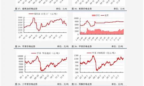 十年来油价曲线图_十年来油价走势