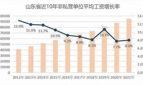 山东历史油价查询_山东省历年油价平均值