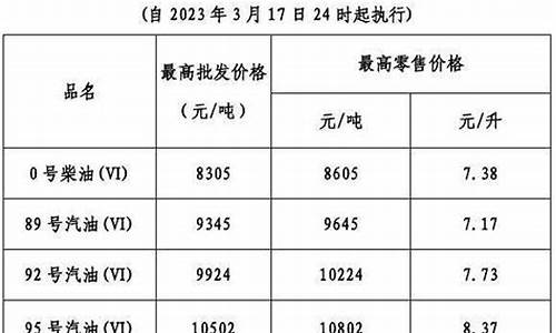 油价今日24时下调今日油价行情分析_油价今日24时后上